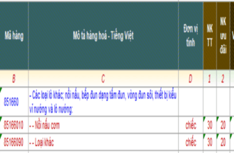 Banner một số mã HS dành cho nồi chiên không dầu xuất nhập khẩu