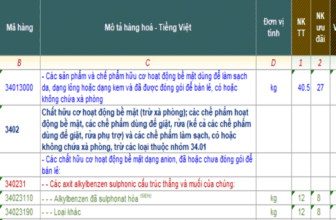 Banner một số mã HS dành cho nước rửa tay xuất nhập khẩu