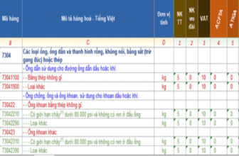 Banner một số mã HS dành cho ống thép xuất nhập khẩu