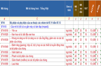 Banner một số mã HS dành cho phụ tùng xe máy xuất nhập khẩu