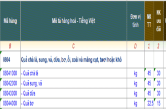 Banner một số mã HS dành cho quả chà là xuất nhập khẩu