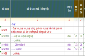 Banner một số mã HS dành cho quạt điện xuất nhập khẩu