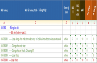Banner một số mã HS dành cho sạc dự phòng nhập khẩu