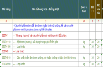 Banner một số mã HS dành cho sáp thơm xuất nhập khẩu