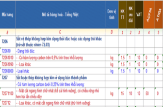 Banner một số mã HS dành cho sắt thép xuất nhập khẩu