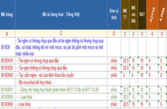 Banner một số mã HS dành cho tai nghe xuất nhập khẩu