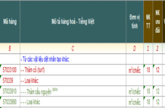 Banner một số mã HS dành cho thảm cỏ nhân tạo xuất nhập khẩu