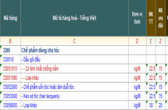 Banner một số mã HS dành cho thuốc nhuộm tóc xuất nhập khẩu