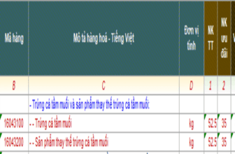 Banner một số mã HS dành cho trứng cá tầm muối xuất nhập khẩu