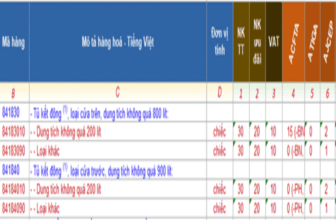 Banner một số mã HS dành cho tủ đông xuất nhập khẩu