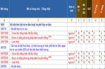 Banner một số mã HS dành cho vải may mặc xuất nhập khẩu