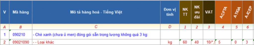 Một số mã HS dành cho bột trà xanh xuất nhập khẩu Một số mã HS dành cho bột trà xanh xuất nhập khẩu