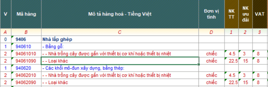Một số mã HS dành cho buồng xông hơi xuất nhập khẩu Một số mã HS dành cho buồng xông hơi xuất nhập khẩu