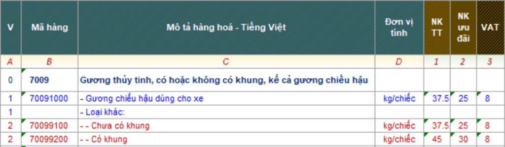 Một số mã HS dành cho gương soi xuất nhập khẩu Một số mã HS dành cho gương soi xuất nhập khẩu