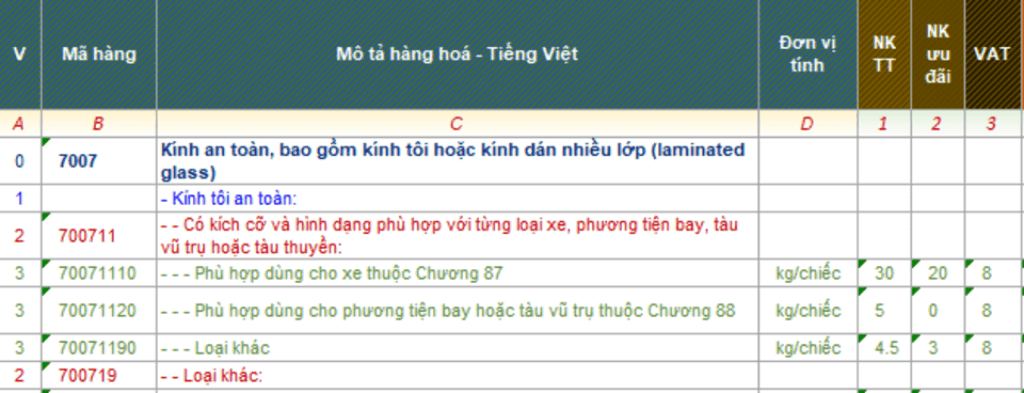 Một số mã HS dành cho kính cường lực xuất nhập khẩu Một số mã HS dành cho kính cường lực xuất nhập khẩu