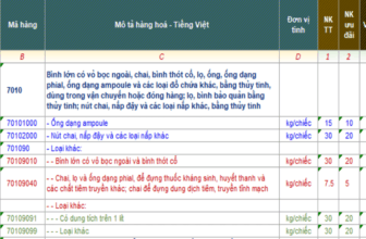 Banner một số mã HS dành cho lọ đựng mỹ phẩm xuất nhập khẩu