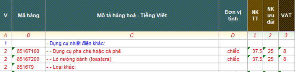 Một số mã HS dành cho máy pha cà phê xuất nhập khẩu Một số mã HS dành cho máy pha cà phê xuất nhập khẩu