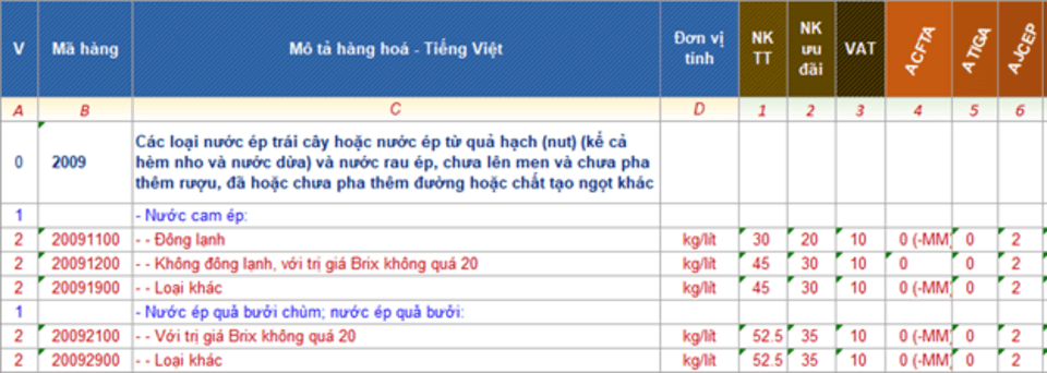 Thủ Tục Xuất Nhập Khẩu Nước Ép Trái Cây | 5 Startrans