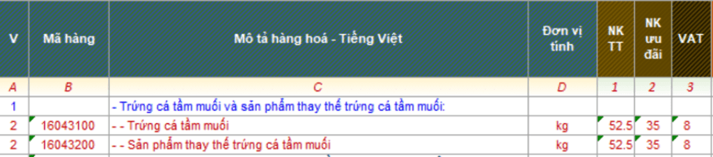 Một số mã HS dành cho trứng cá tầm muối xuất nhập khẩu Một số mã HS dành cho trứng cá tầm muối xuất nhập khẩu