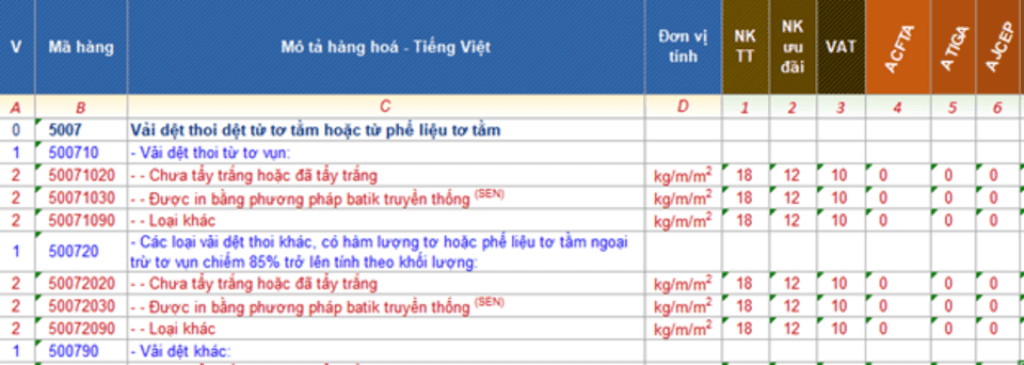 Một số mã HS dành cho vải may mặc xuất nhập khẩu Một số mã HS dành cho vải may mặc xuất nhập khẩu