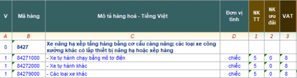 Một số mã HS dành cho xe nâng xuất nhập khẩu Một số mã HS dành cho xe nâng xuất nhập khẩu