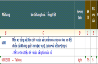 Banner một số mã HS dành cho bông tẩy trang xuất nhập khẩu
