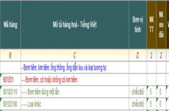 Banner một số mã HS dành cho máy bơm truyền dịch xuất nhập khẩu