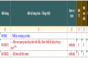 Banner một số mã HS dành cho máy đo huyết áp xuất nhập khẩu