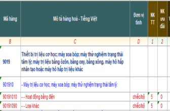 Banner một số mã HS dành cho máy massage mắt xuất nhập khẩu