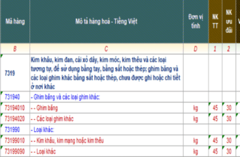 Banner một số mã HS dành cho phụ kiện may mặc xuất nhập khẩu