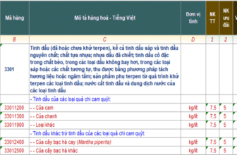 Banner một số mã HS dành cho tinh dầu xuất nhập khẩu