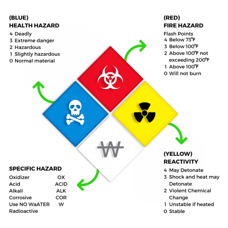 Msds Risk Table MSDS Là Gì? SDS Là Gì? Và Cách Phân Biệt Chúng