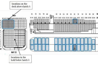 Thiết lập sơ đồ container trên tàu