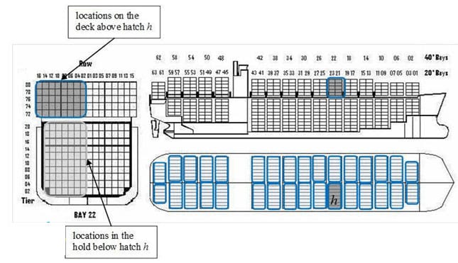Nguyên Tắc Thiết Lập Sơ Đồ Container Trên Tàu