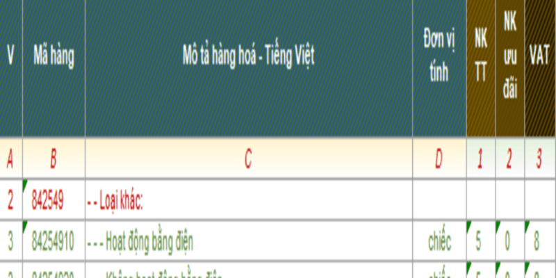 THỦ TỤC XUẤT NHẬP KHẨU BÀN NÂNG