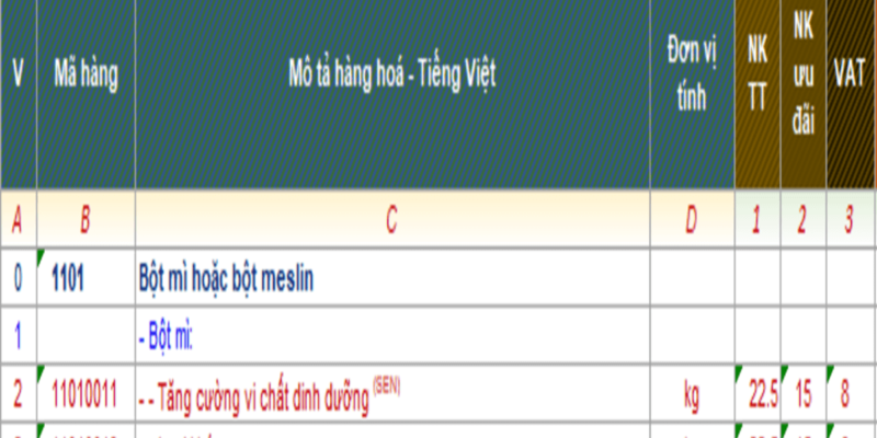 THỦ TỤC XUẤT NHẬP KHẨU BỘT MÌ