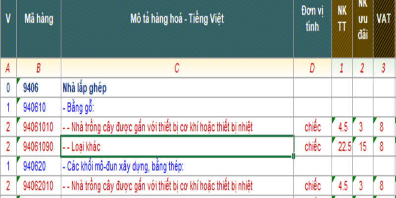 THỦ TỤC XUẤT NHẬP KHẨU BUỒNG XÔNG HƠI