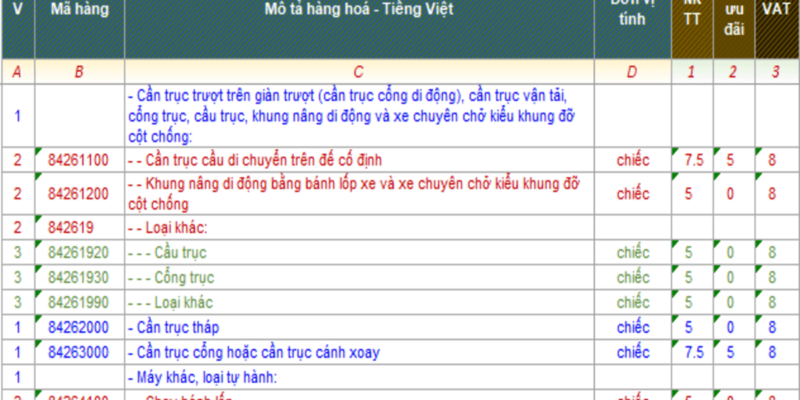 THỦ TỤC XUẤT NHẬP KHẨU CẦN TRỤC