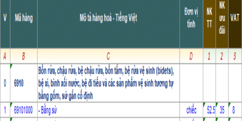 THỦ TỤC XUẤT NHẬP KHẨU CHẬU RỬA