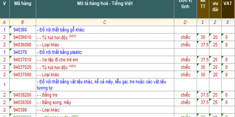 THỦ TỤC XUẤT NHẬP KHẨU CŨI TRẺ EM