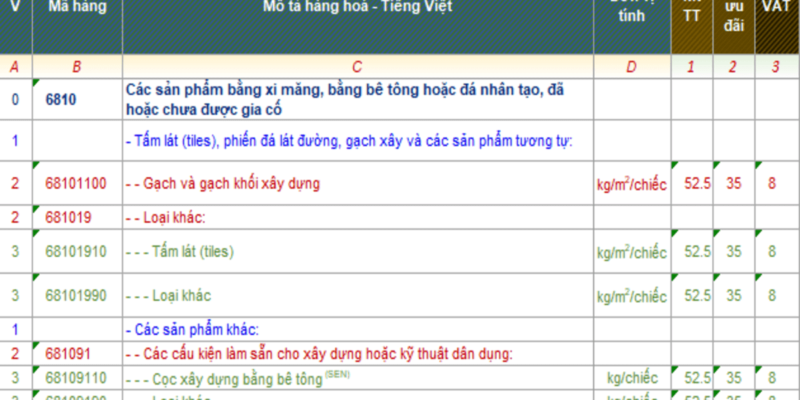 THỦ TỤC XUẤT NHẬP KHẨU ĐÁ NHÂN TẠO