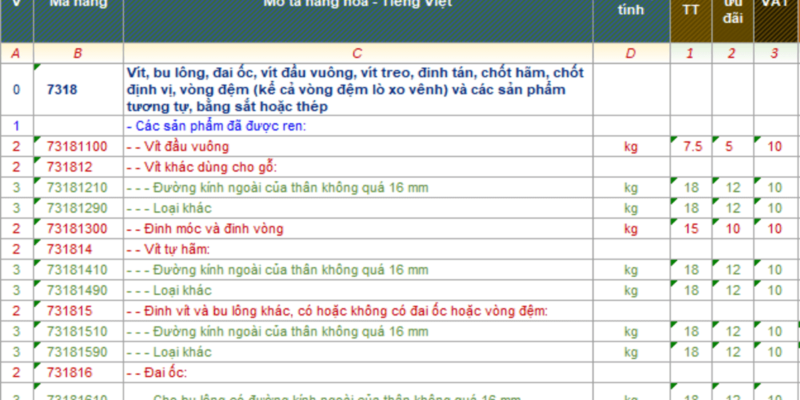 THỦ TỤC XUẤT NHẬP KHẨU ĐAI ỐC