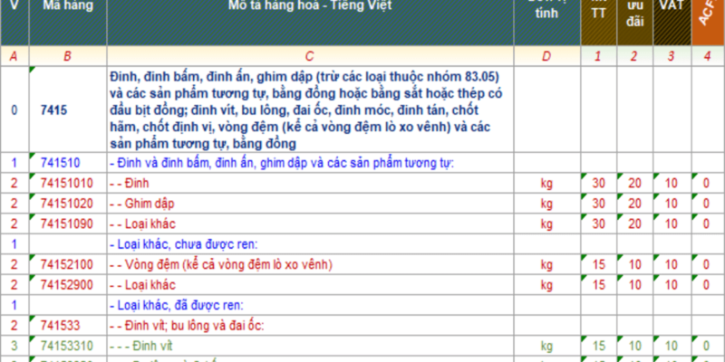 THỦ TỤC XUẤT NHẬP KHẨU ĐINH VÍT
