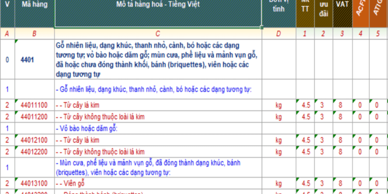 THỦ TỤC XUẤT NHẬP KHẨU GỖ NGUYÊN LIỆU