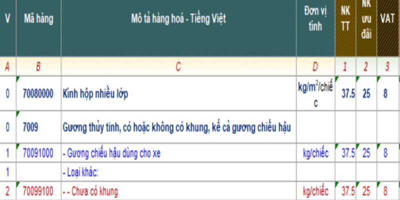 THỦ TỤC XUẤT NHẬP KHẨU GƯƠNG CHIẾU HẬU