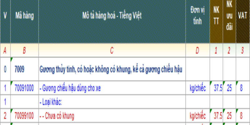 THỦ TỤC XUẤT NHẬP KHẨU GƯƠNG SOI
