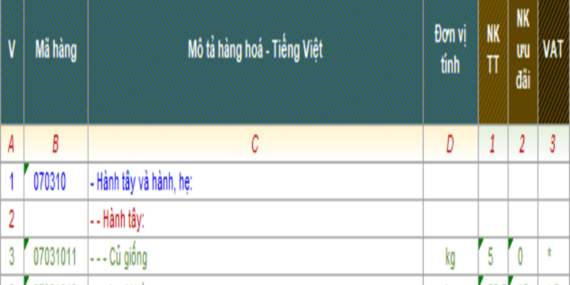 THỦ TỤC XUẤT NHẬP KHẨU HÀNH TÂY