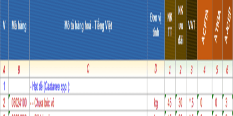 THỦ TỤC XUẤT NHẬP KHẨU HẠT DẺ