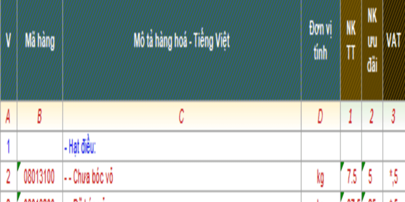 THỦ TỤC XUẤT NHẬP KHẨU HẠT ĐIỀU