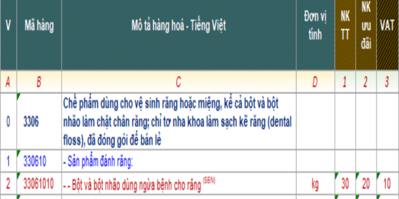 THỦ TỤC XUẤT NHẬP KHẨU KEM ĐÁNH RĂNG